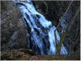 Šum waterfall